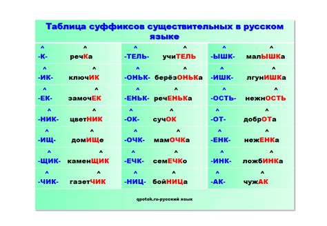 Суффиксы в русском языке