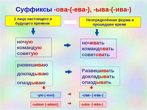 Суффиксы глаголов и их примеры