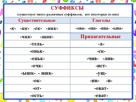 Суффикс "нибудь" в русском языке