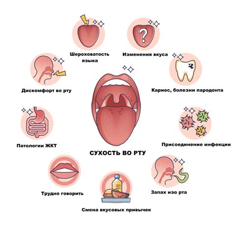 Сухость во рту при температуре: проблемы с пищеварением