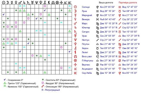 Существенные аспекты снов, пропитанных знаками, отсылающими к тематике Сатаны