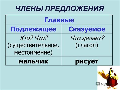 Существительное: основа предложения