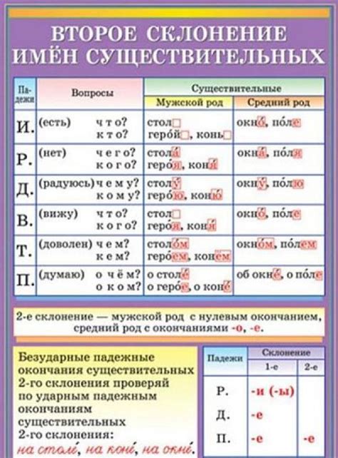 Существительные, склоняемые по третьему склонению