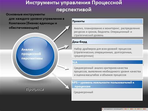 Существующие инструменты для управления пул вью проектами