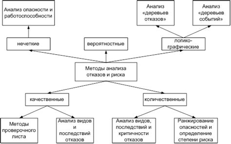 Существующие методы предотвращения риска РПЖ