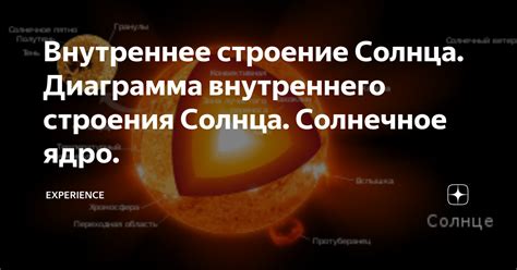 Сущность внутреннего солнца