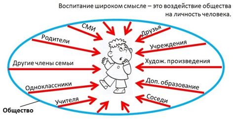 Сущность воспитания: значимость и принципы