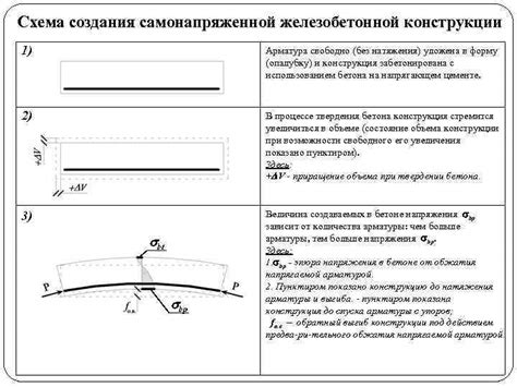 Сущность железобетонной конструкции