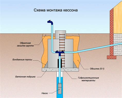 Сущность закрытия скважины