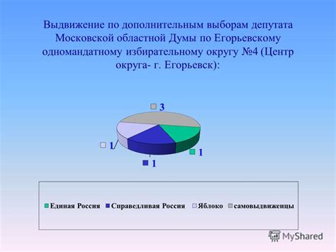 Сущность и особенности одномандатного избирательного депутата