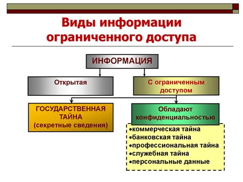 Сущность и понятие режима ограниченного доступа