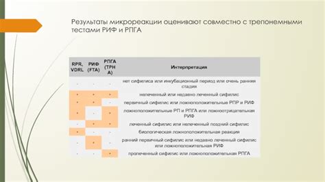 Сущность и сравнение положительной микрореакции с другими методами