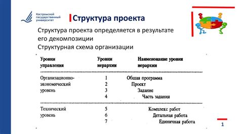 Сущность и структура интересов