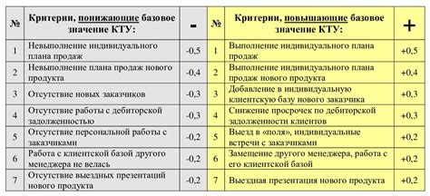 Сущность коэффициента трудового участия