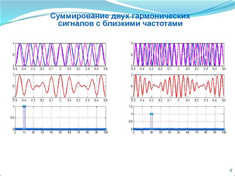 Сущность неоднородного сигнала