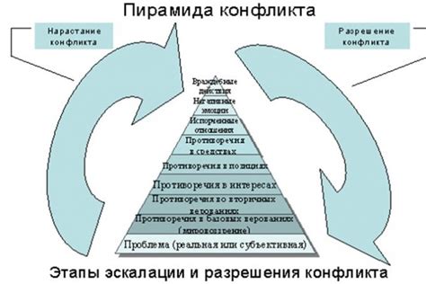 Сущность общего конфликта