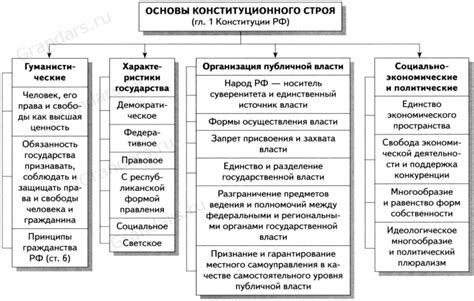 Сущность паритетной основы