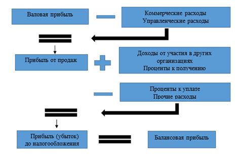 Сущность разводимого прироста прибыли на акцию