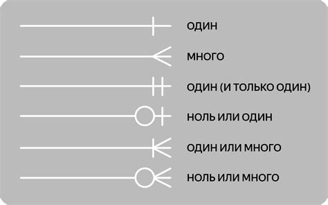 Сущность связи между символическим смыслом ночных видений и индивидуальностью сновидца