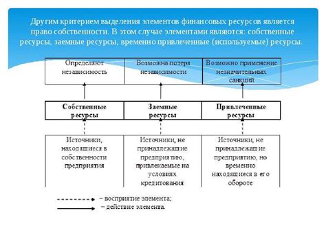 Сущность среднерентабельности предприятия