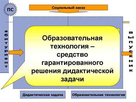 Сущность технологического направления