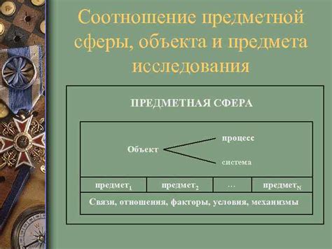 Сфера интереса проекта: основные сферы, касающиеся предмета исследования