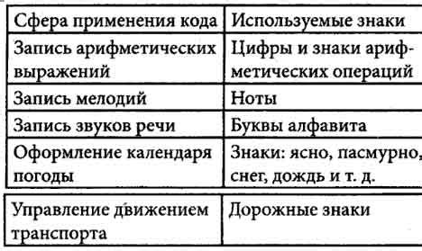 Сфера применения кода 796 в экономике