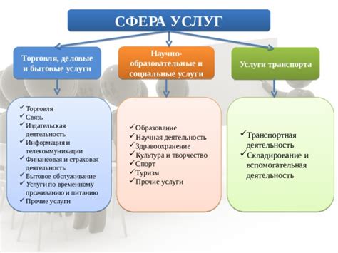 Сфера услуг – рост популярности в обществе