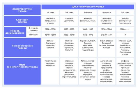 Сфера хозяйства: понятие и особенности