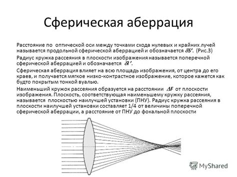 Сферические аберрации