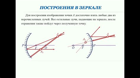 Сферическое зеркало: основное понятие и сущность работы