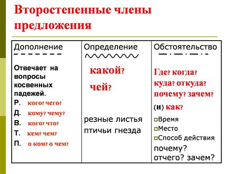 Сферы, к которым относятся новые обстоятельства