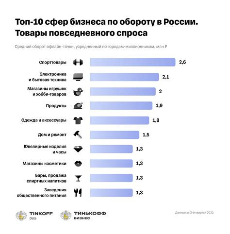 Сферы бизнеса, подверженные действию зоны перепроданности