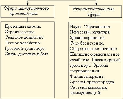 Сферы деятельности Минстрой