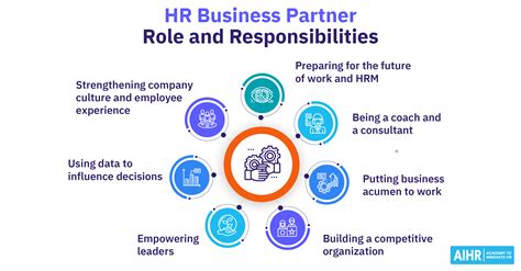 Сферы ответственности HR Business Partner