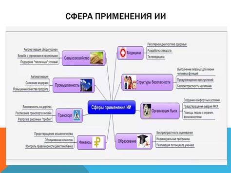 Сферы применения и роль subjects в образовании