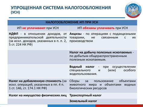 Сферы применения локального налогообложения