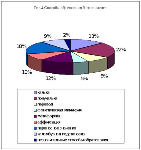 Сферы применения рахат жаргона