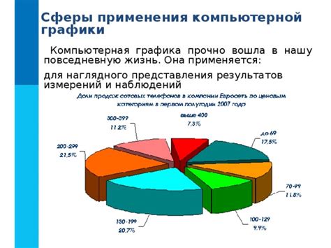 Сферы применения сокращения WHT