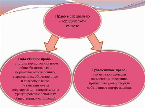 Сферы применения субъективной формы