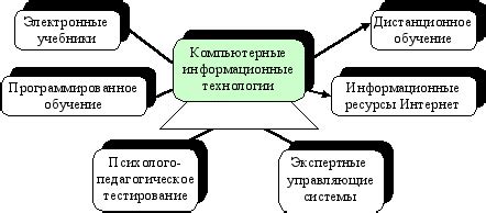 Сферы применения технологии