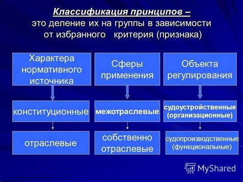 Сферы применения частноправового встречного характера