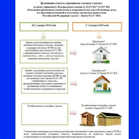 Сформированный земельный участок под многоквартирный дом: все, что нужно знать