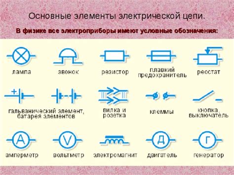 Схематическое изображение и его основные элементы