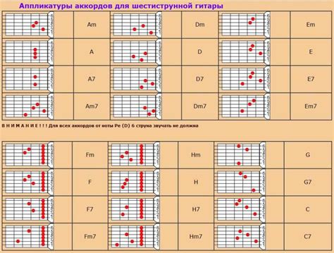 Схема аккордов группы Наив для начинающих гитаристов