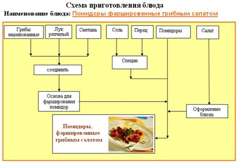 Схема действия по использованию рецепта отсрочен