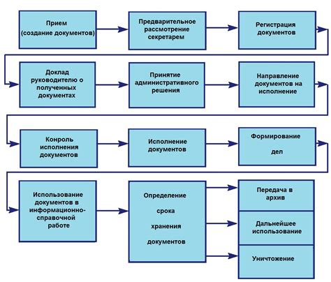 Схема индексации документа