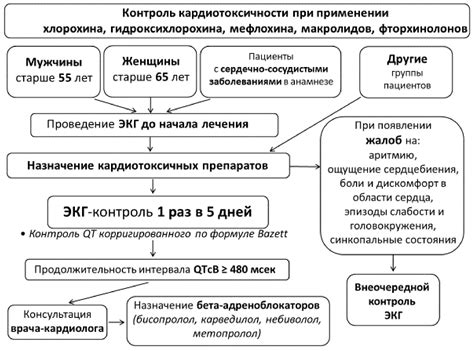 Схема лечения