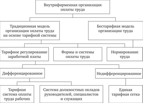 Схема оплаты: основные принципы и преимущества