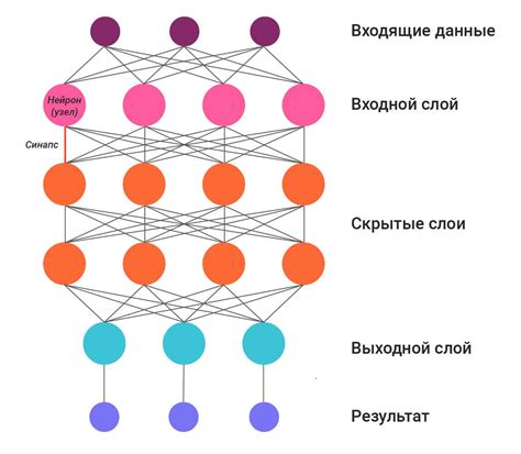 Схема работы однозначного знаменателя